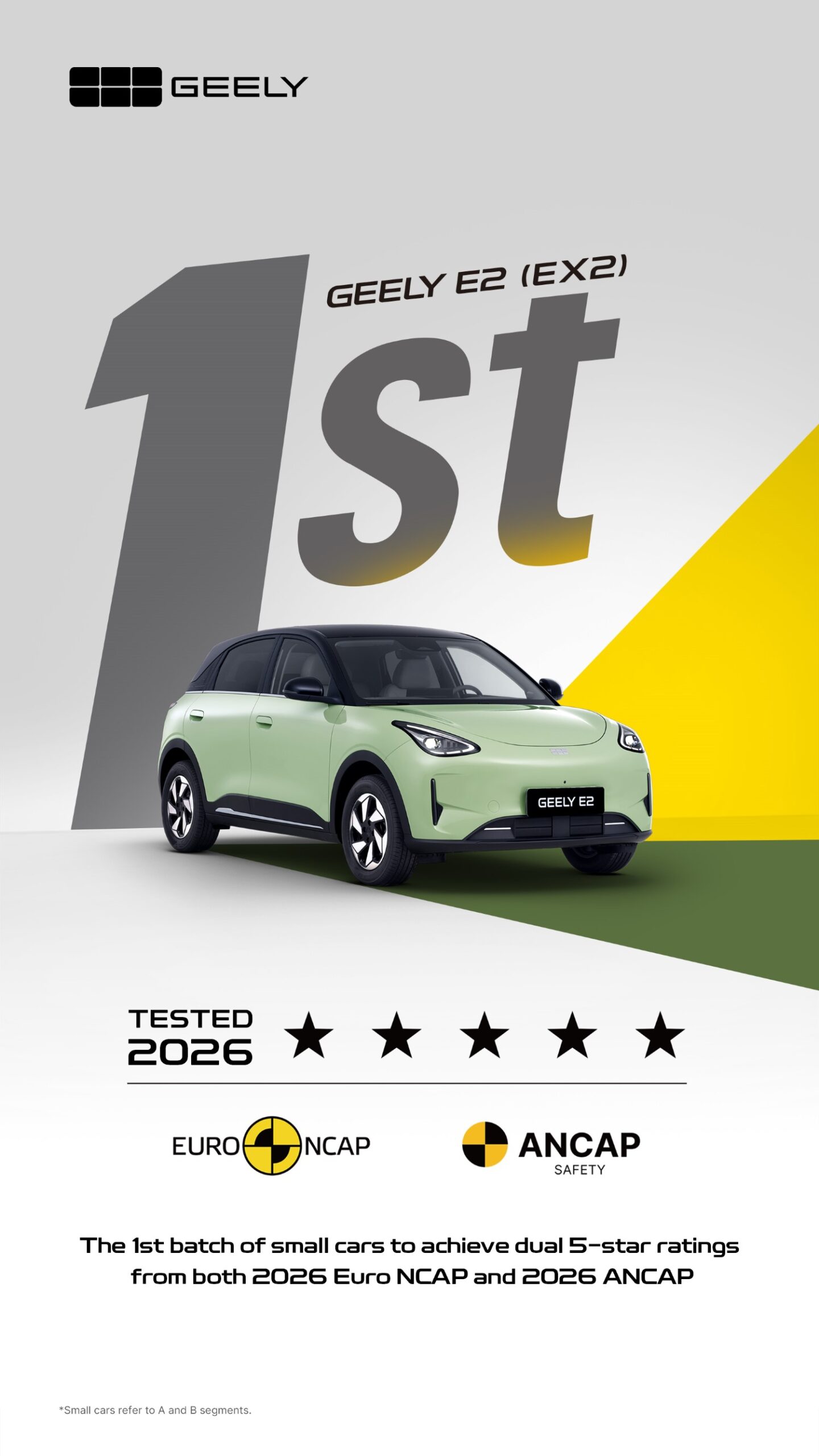 Τo Geely E2 ανεβάζει τον πήχη της ασφάλειας στην κατηγορία του